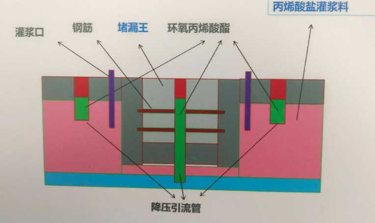 邢台南和县防水堵漏工程设计